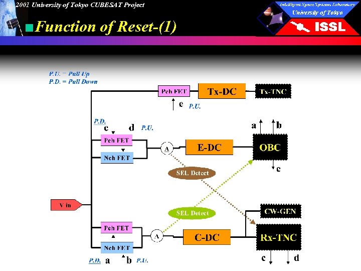 2001 University of Tokyo CUBESAT Project ■Function of Reset-(1) 