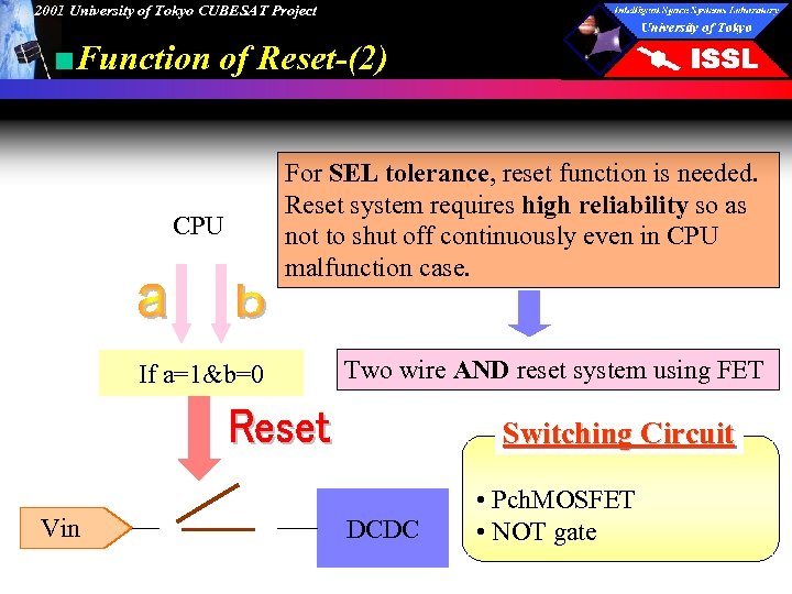 2001 University of Tokyo CUBESAT Project ■Function of Reset-(2) CPU If a=1&b=0 For SEL