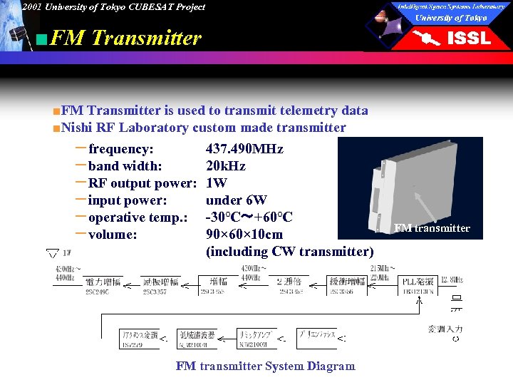 2001 University of Tokyo CUBESAT Project ■FM Transmitter is used to transmit telemetry data