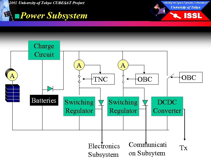 2001 University of Tokyo CUBESAT Project ■Power Subsystem Charge Circuit A A A TNC