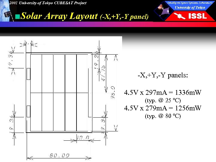 2001 University of Tokyo CUBESAT Project ■Solar Array Layout (-X, +Y, -Y panel) -X,