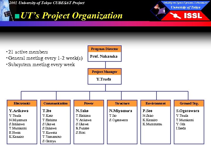 2001 University of Tokyo CUBESAT Project ■UT’s Project Organization Program Director ・ 21 active