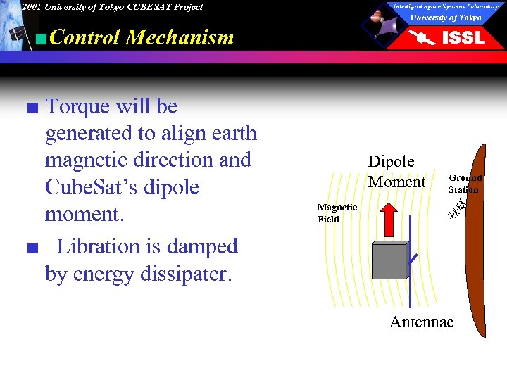 2001 University of Tokyo CUBESAT Project ■Control Mechanism ■ Torque will be generated to