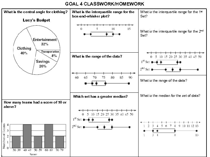 GOAL 4 CLASSWORK/HOMEWORK What is the central angle for clothing? What is the interquartile