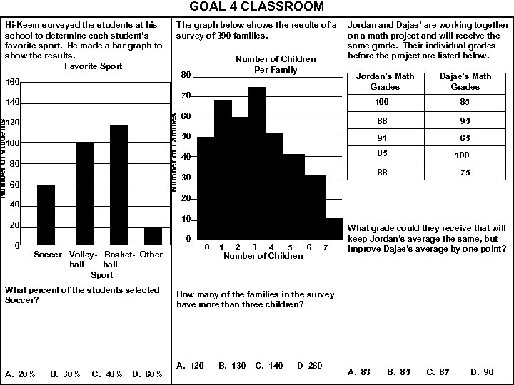 GOAL 4 CLASSROOM Hi-Keem surveyed the students at his school to determine each student’s