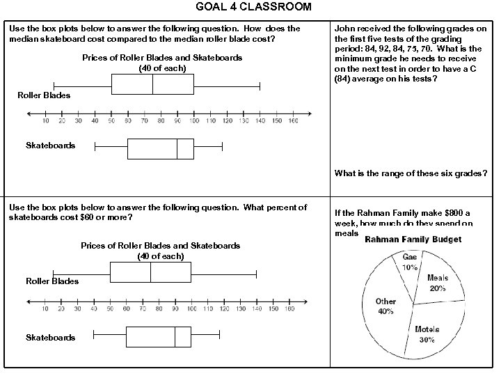 GOAL 4 CLASSROOM Use the box plots below to answer the following question. How