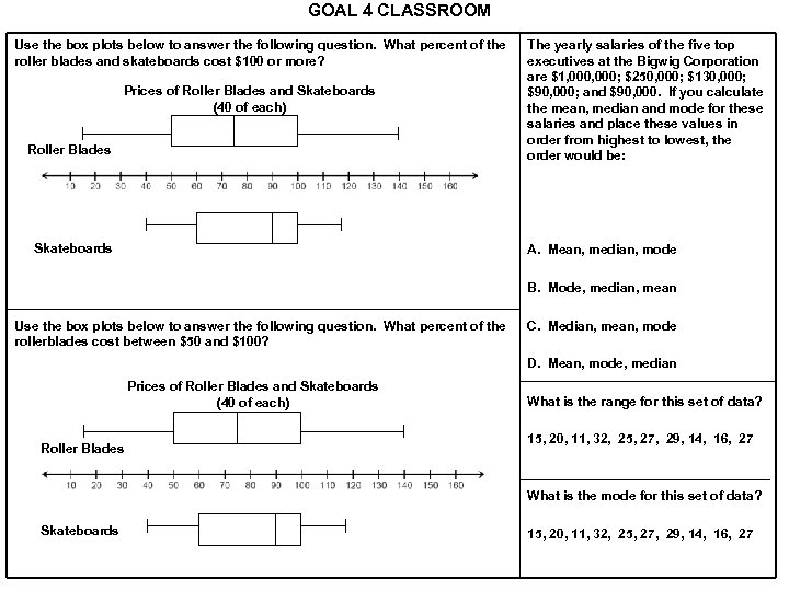 GOAL 4 CLASSROOM Use the box plots below to answer the following question. What