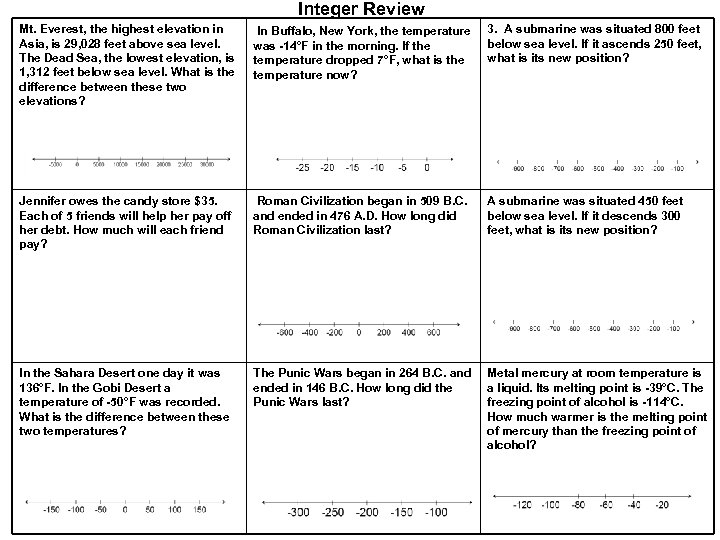 Integer Review Mt. Everest, the highest elevation in Asia, is 29, 028 feet above