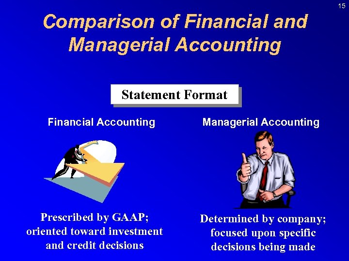 15 Comparison of Financial and Managerial Accounting Statement Format Financial Accounting Prescribed by GAAP;