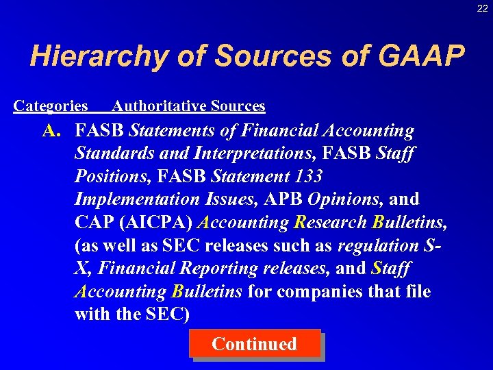 22 Hierarchy of Sources of GAAP Categories Authoritative Sources A. FASB Statements of Financial