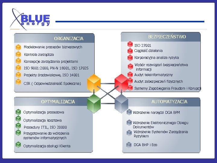 ORGANIZACJA Modelowanie procesów biznesowych Kontrola zarządcza Koncepcje zarządzania projektami ISO 9001: 2000, PN-N 18001,