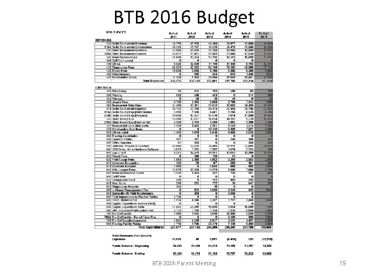 BTB 2016 Budget BTB 2016 Parent Meeting 19 