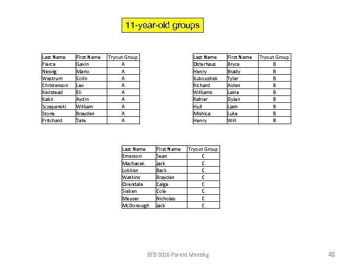 11 -year-old groups Last Name Pierce Nesvig Westrum Christenson Keirstead Kabir Sczepanski Stone Pritchard