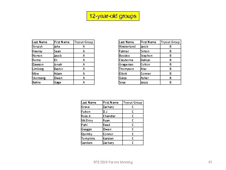 12 -year-old groups Last Name Struzyk Heerey Norton Rome Dawson Limberg Moe Skonseng Bakke