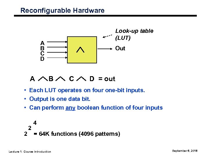 Reconfigurable Hardware Look-up table (LUT) A B C D A Out B C D