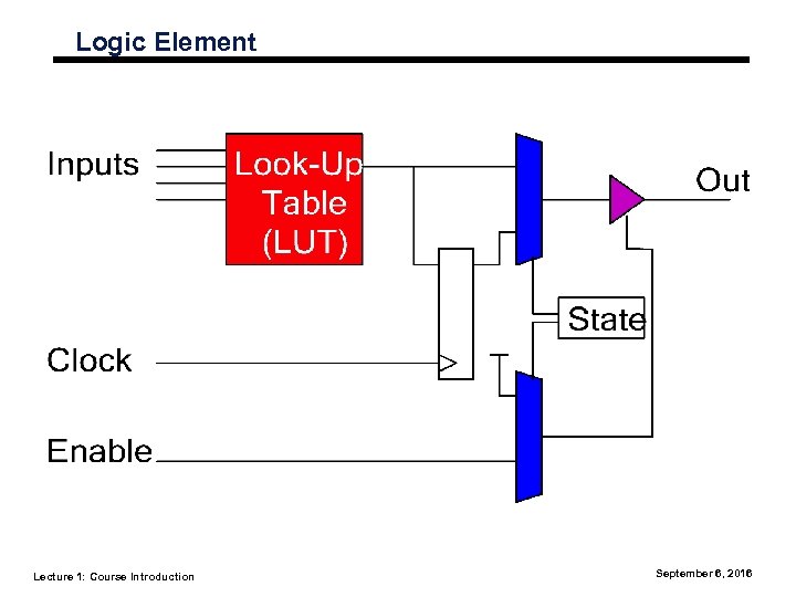 Logic Element Lecture 1: Course Introduction September 6, 2016 
