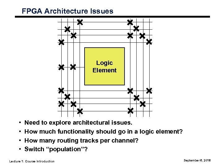 FPGA Architecture Issues Logic Element • • Need to explore architectural issues. How much