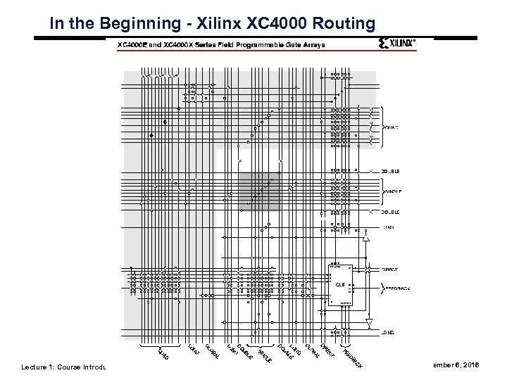 In the Beginning - Xilinx XC 4000 Routing Lecture 1: Course Introduction 25 September