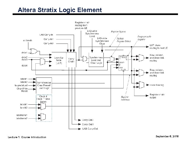 Altera Stratix Logic Element Lecture 1: Course Introduction September 6, 2016 