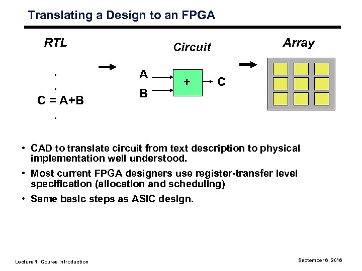 Translating a Design to an FPGA RTL. . C = A+B. Array Circuit A