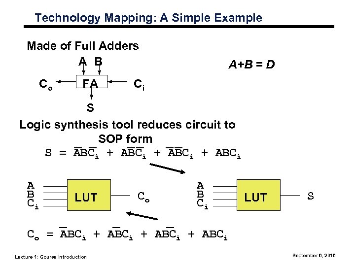 Technology Mapping: A Simple Example Made of Full Adders A B Co FA A+B