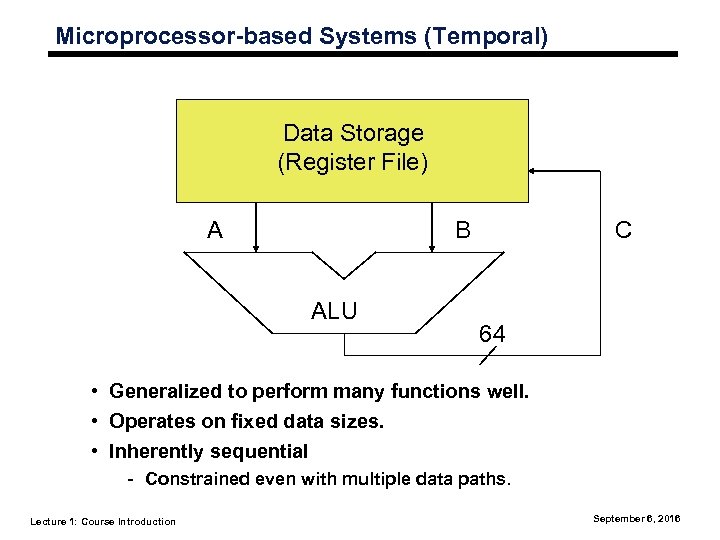 Microprocessor-based Systems (Temporal) Data Storage (Register File) A B ALU C 64 • Generalized