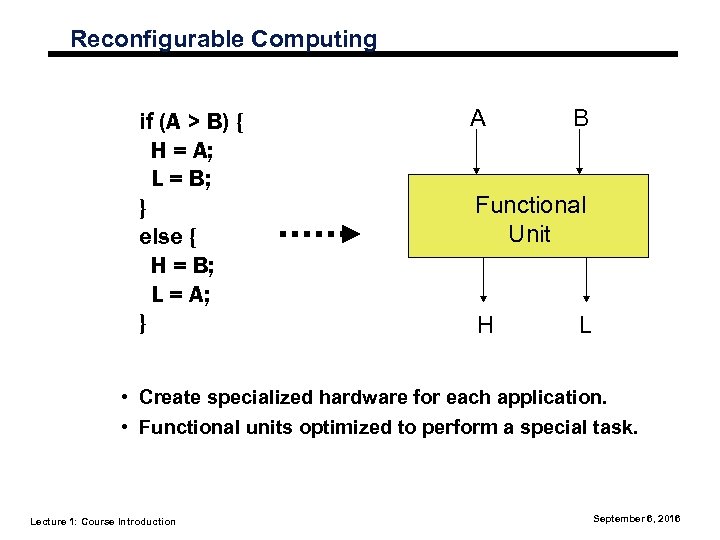 Reconfigurable Computing if (A > B) { H = A; L = B; }