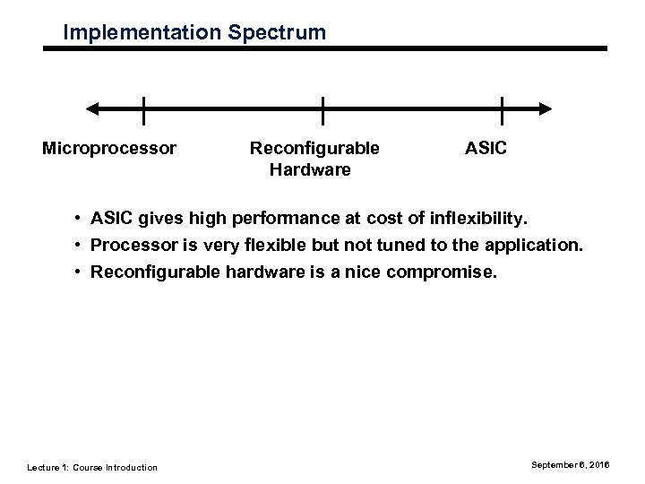 Implementation Spectrum Microprocessor Reconfigurable Hardware ASIC • ASIC gives high performance at cost of