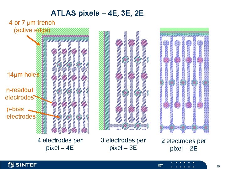 ATLAS pixels – 4 E, 3 E, 2 E 4 or 7 µm trench