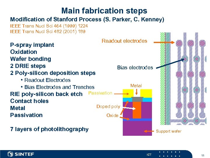 Main fabrication steps Modification of Stanford Process (S. Parker, C. Kenney) IEEE Trans Nucl