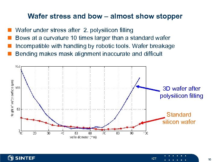 Wafer stress and bow – almost show stopper n n Wafer under stress after