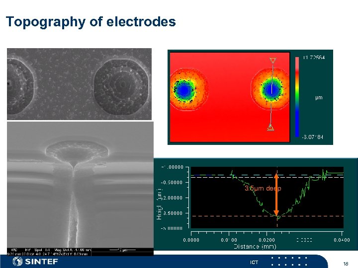 Topography of electrodes 3. 5µm deep ICT 18 