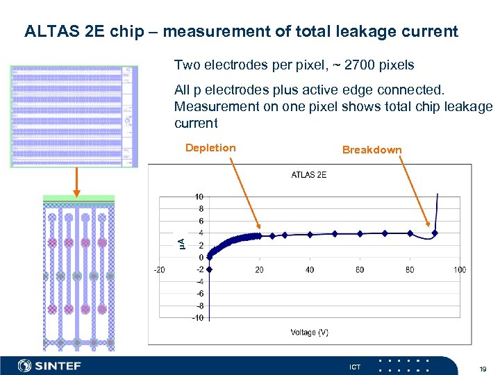 ALTAS 2 E chip – measurement of total leakage current Two electrodes per pixel,