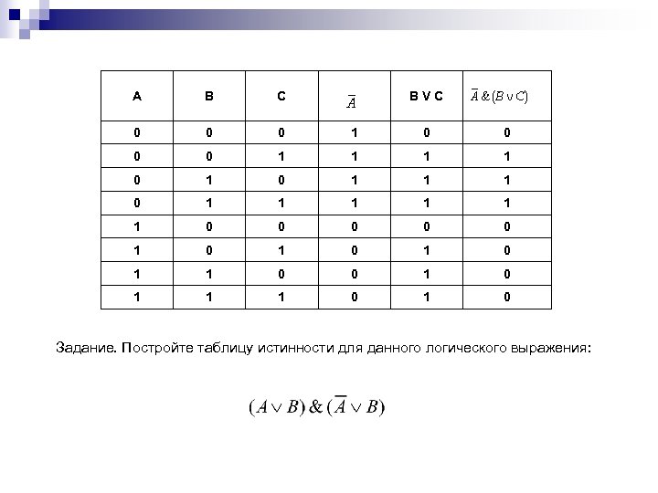 A B C BVC 0 0 0 1 1 0 1 1 1 0