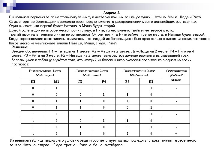 Задача 2. В школьном первенстве по настольному теннису в четверку лучших вошли девушки: Наташа,