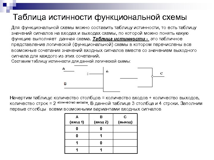 Таблица истинности функциональной схемы Для функциональной схемы можно составить таблицу истинности, то есть таблицу