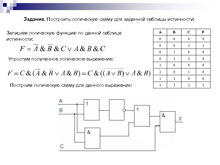 Задание. Построить логическую схему для заданной таблицы истинности: С F 0 0 0 1