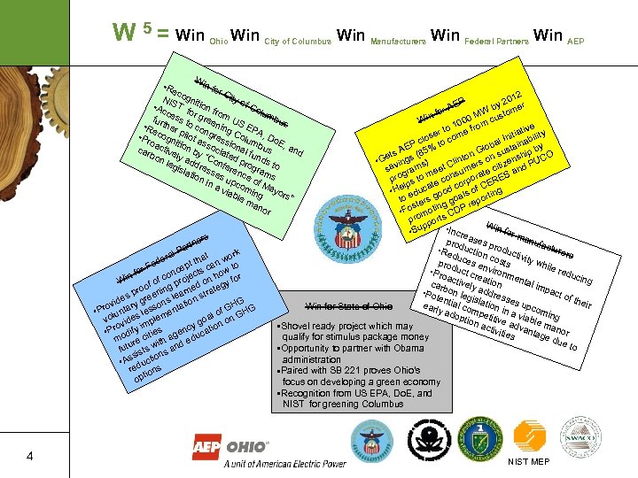 W 5 = Win Ohio Win City of Columbus Win Manufacturers Win Federal Partners