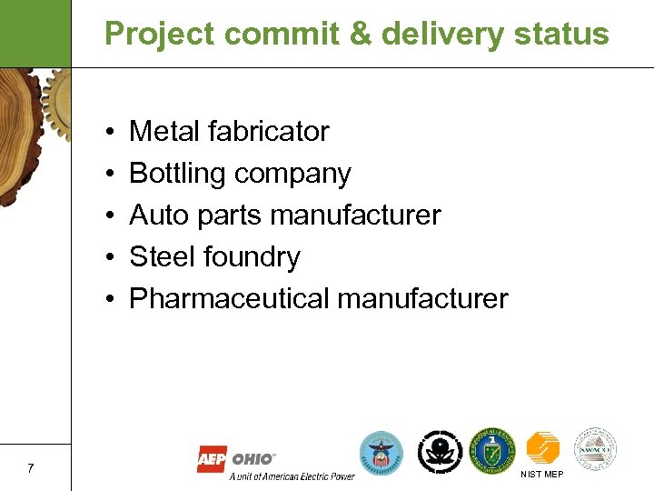 Project commit & delivery status • • • 7 Metal fabricator Bottling company Auto