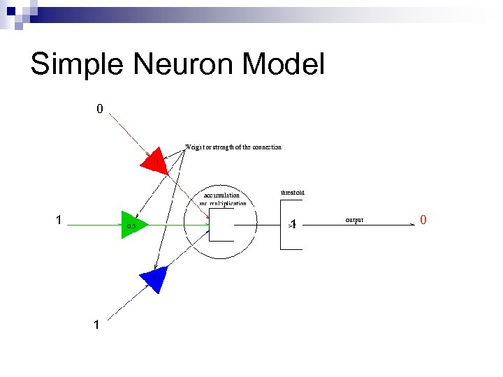 Simple Neuron Model 0 1 1 1 0 