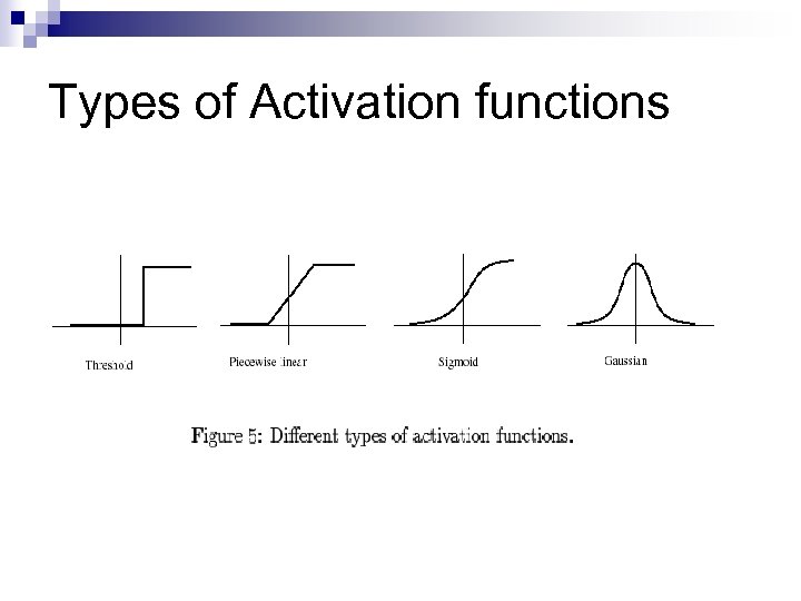 Types of Activation functions 