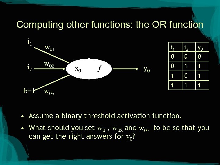 Computing other functions: the OR function i 1 i 2 b=1 w 02 w