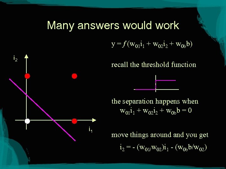 Many answers would work y = f (w 01 i 1 + w 02