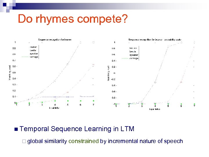 Do rhymes compete? n Temporal Sequence Learning in LTM ¨ global similarity constrained by