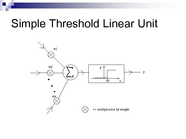 Simple Threshold Linear Unit 