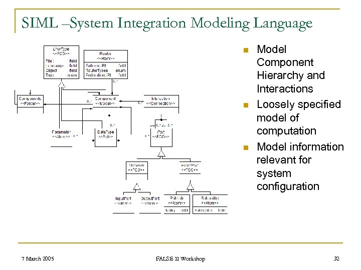SIML –System Integration Modeling Language n n n 7 March 2005 FALSE II Workshop