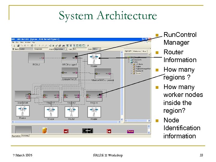 System Architecture n n n 7 March 2005 FALSE II Workshop Run. Control Manager