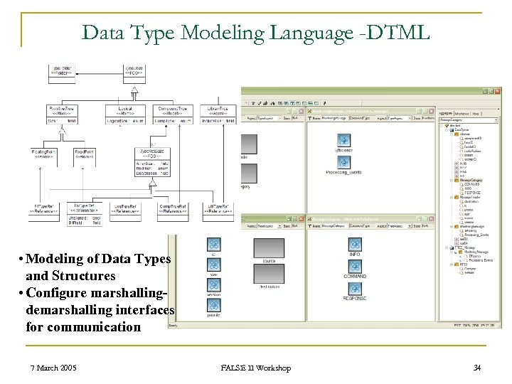 Data Type Modeling Language -DTML • Modeling of Data Types and Structures • Configure