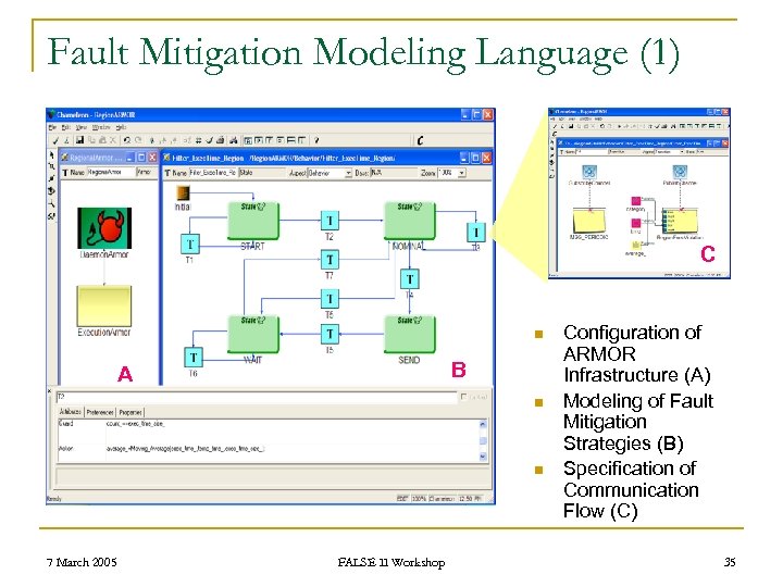 Fault Mitigation Modeling Language (1) C n B A n n 7 March 2005