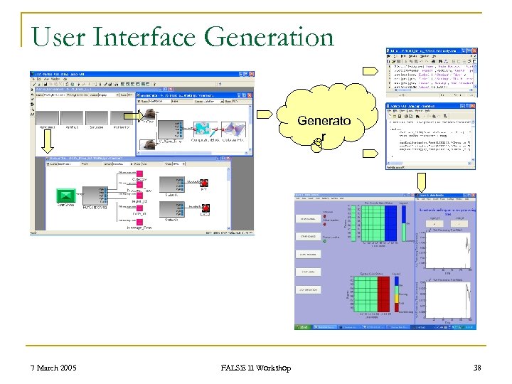User Interface Generation Generato r 7 March 2005 FALSE II Workshop 38 